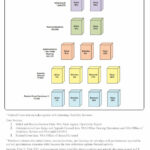 disability decision chart_Law office of Mark Schneider in Plattsburgh NY